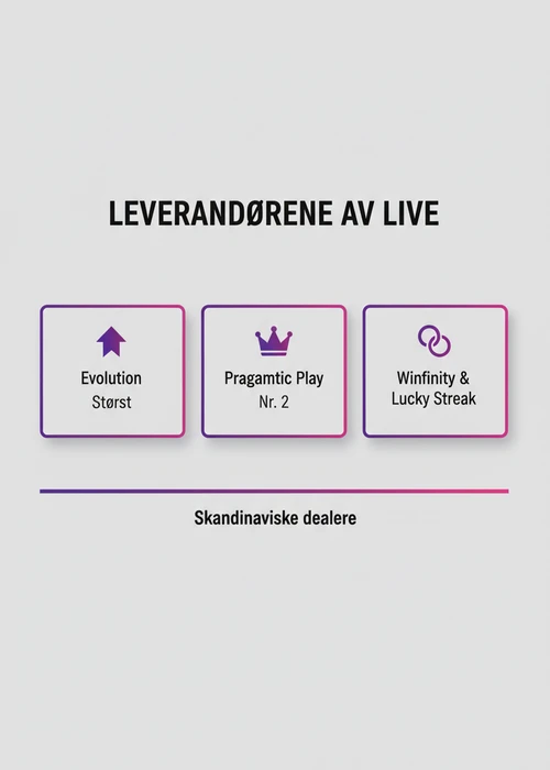 Live casino-bord med en norsktalende dealer og spillere som interagerer