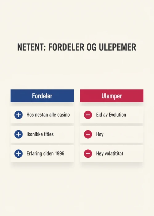 Illustrasjon av ulike NetEnt spilleautomater som Starburst og Gonzo's Quest med norske flagg i bakgrunnen, symboliserer tilgjengelighet for norske spillere.