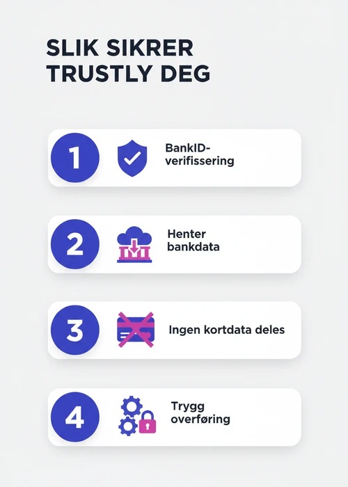 Sikker digital betaling via mobilbank for norske casinospillere.