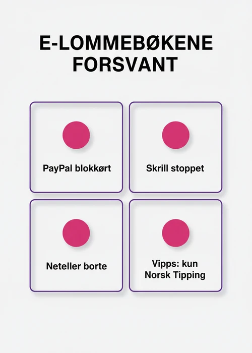 Illustrasjon av PayPal-logoen sammen med ulike alternative betalingsmetoder for norske casinospillere